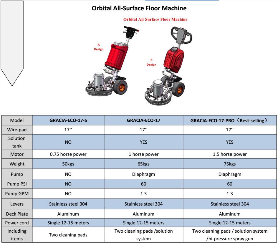 Orbital All-Surface Floor Machine-Carpet Cleaning Equipment-GRACIA